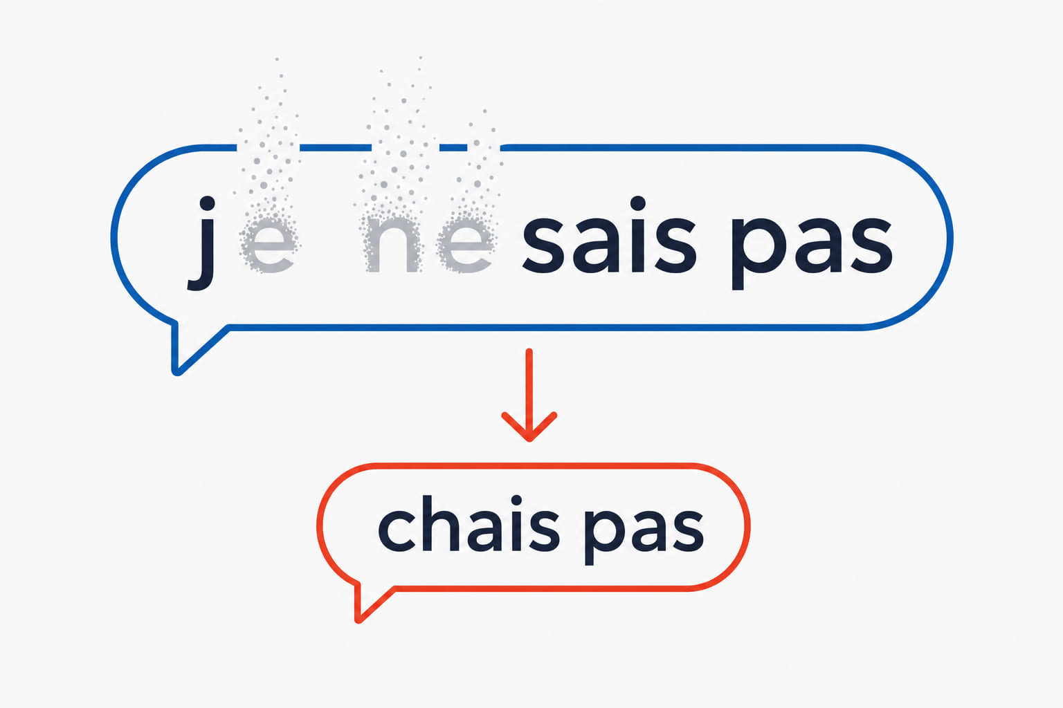 A speech bubble containing je ne sais pas, with the ne and both silent e letters fading out until only chais pas remains.