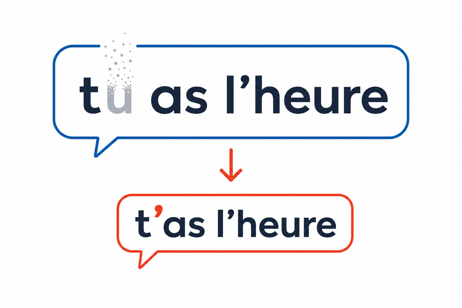 A speech bubble reading tu as l'heure, with tu collapsing into the following word until only t'as l'heure remains.