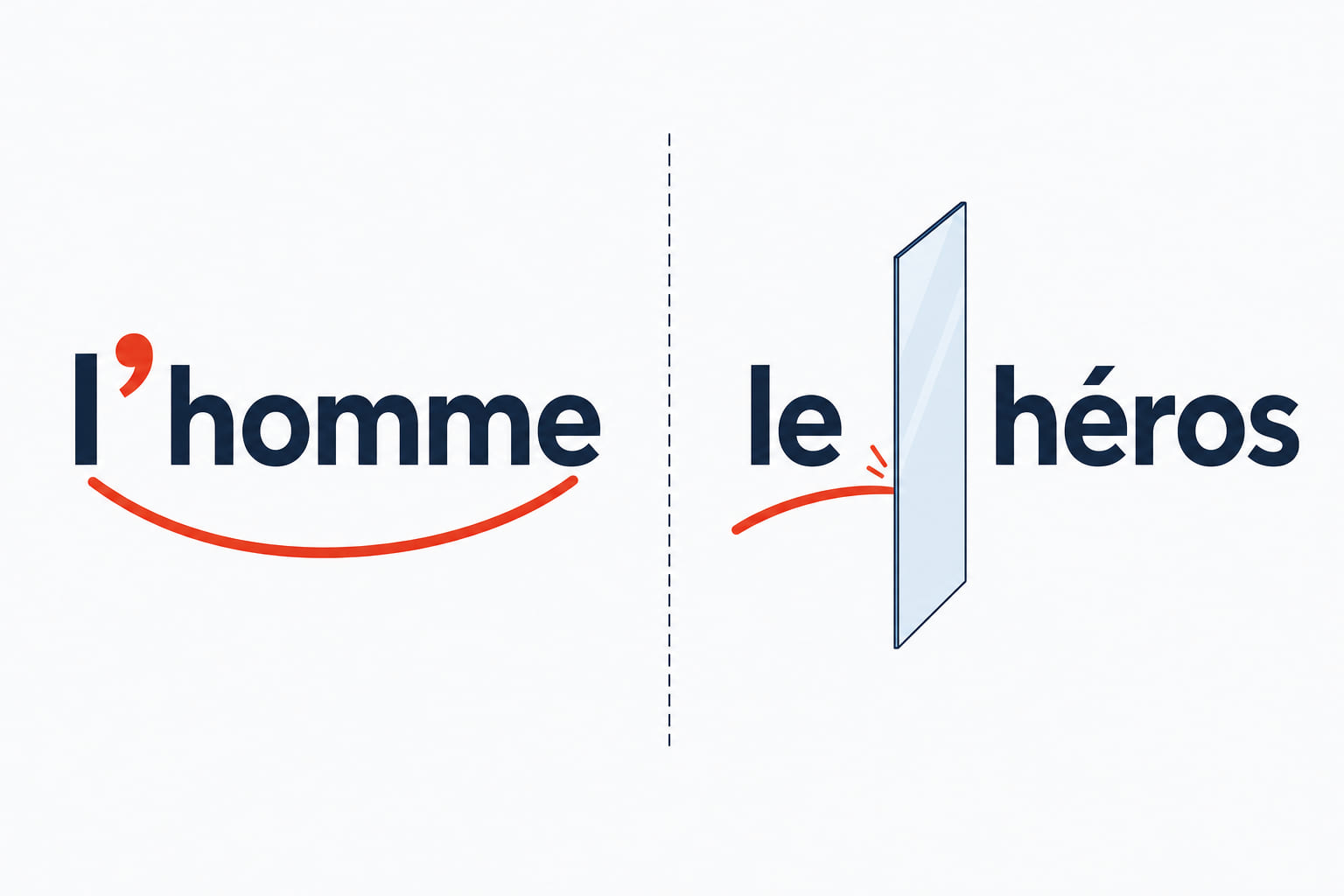 Two French words side by side: l'homme joined by a link, le héros separated by a wall.