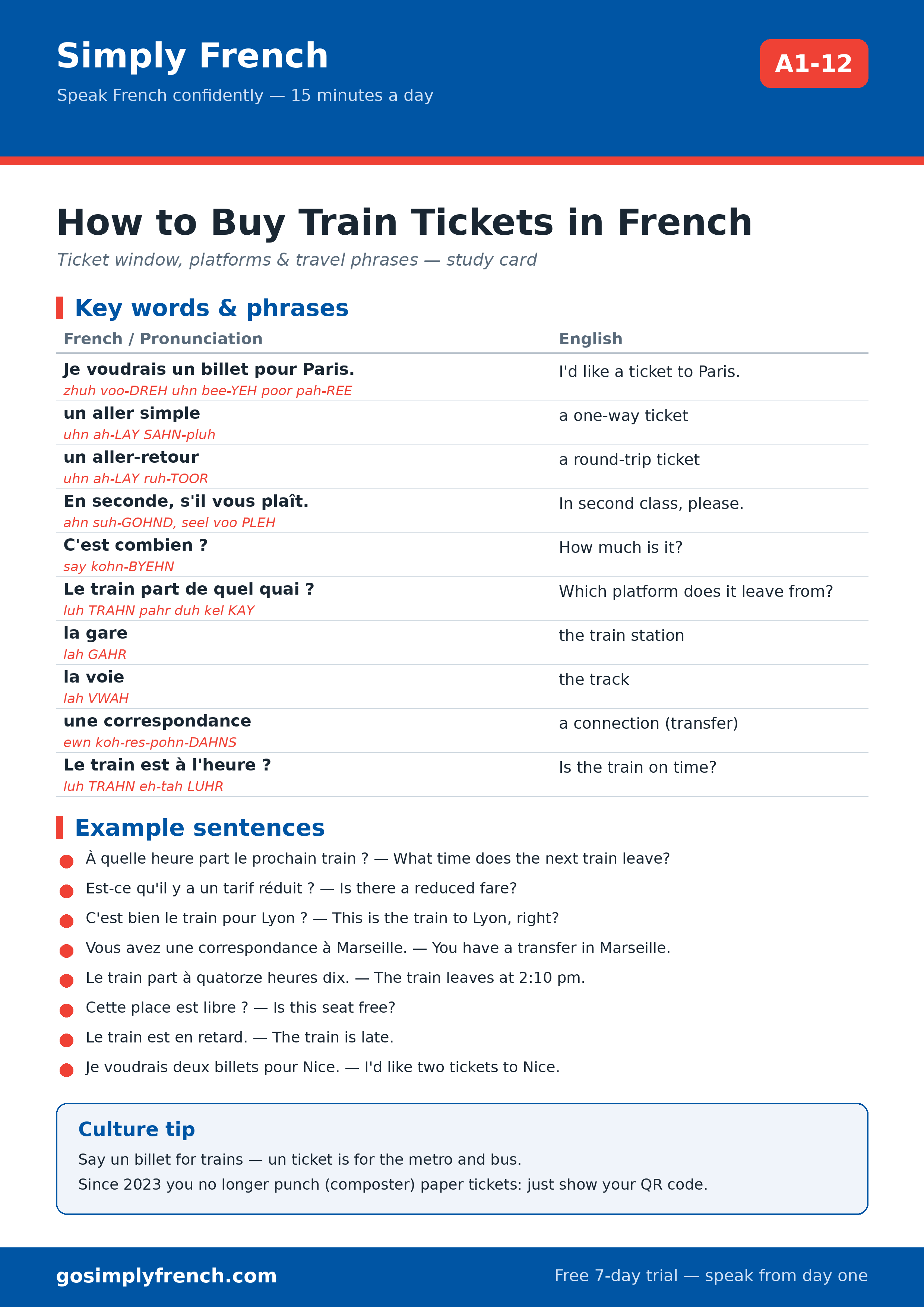 How to Buy Train Tickets in French — free printable study card (A1-12)