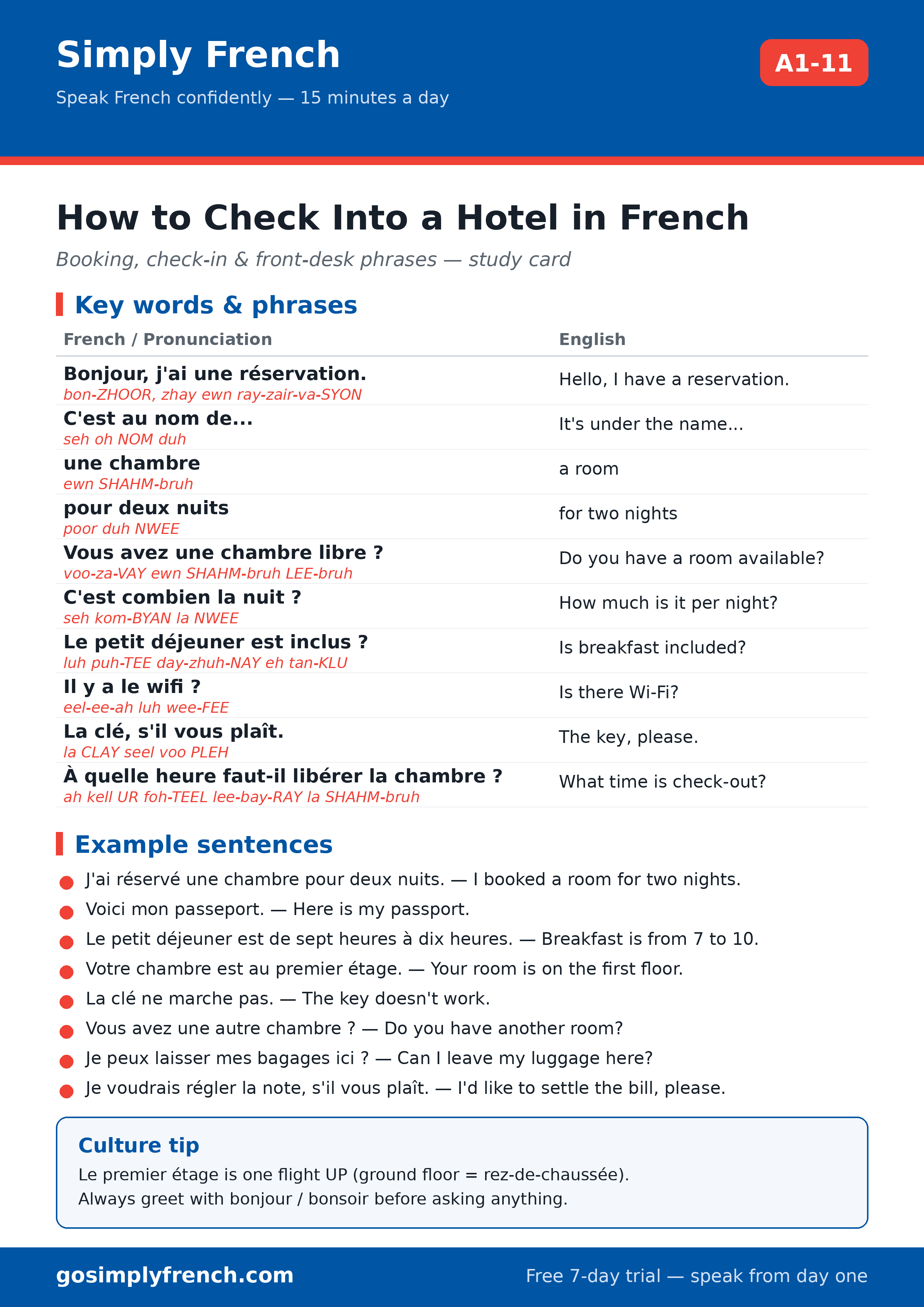 How to Check Into a Hotel in French — study card