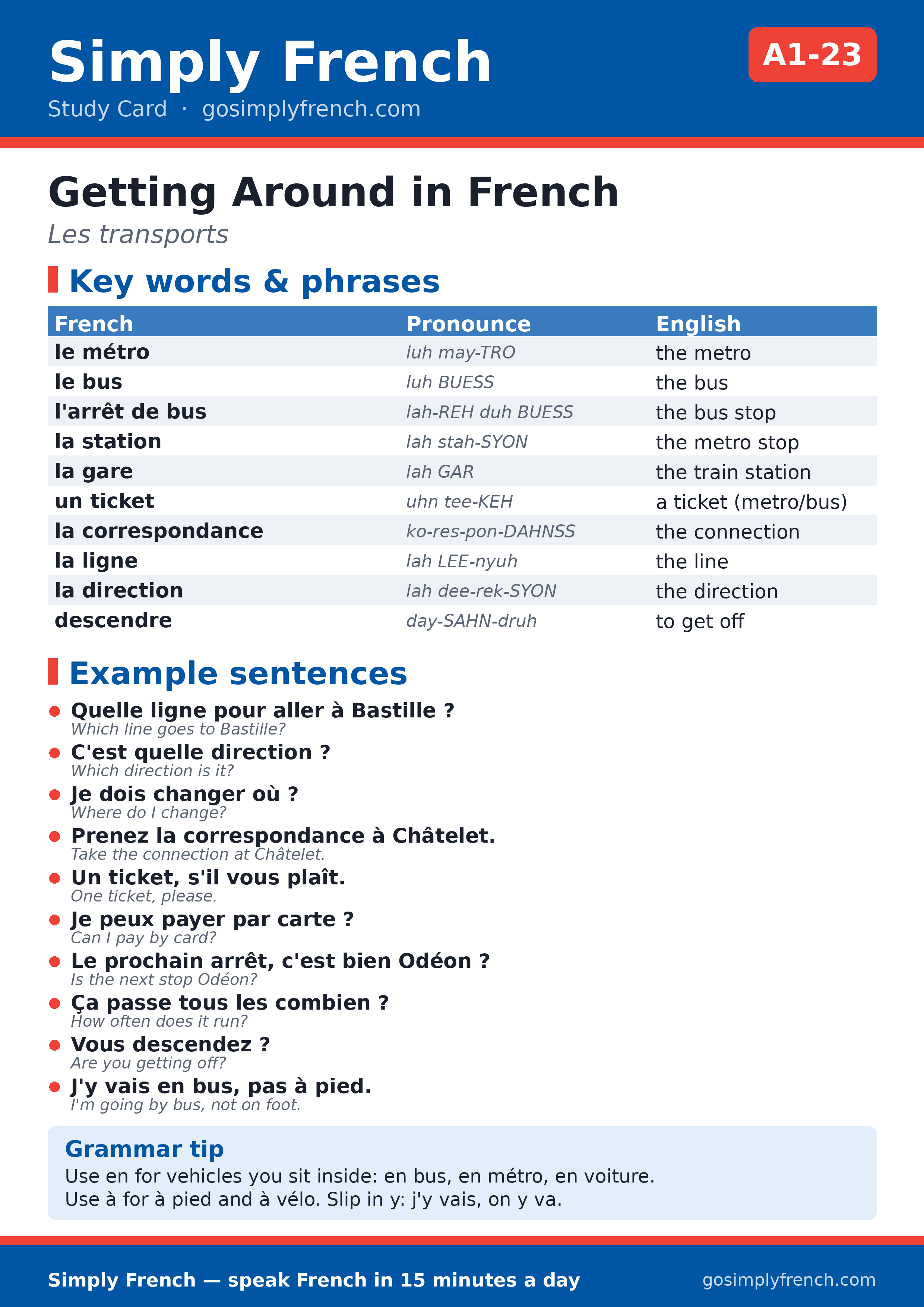 Simply French study card: How to Get Around in French (A1-23)