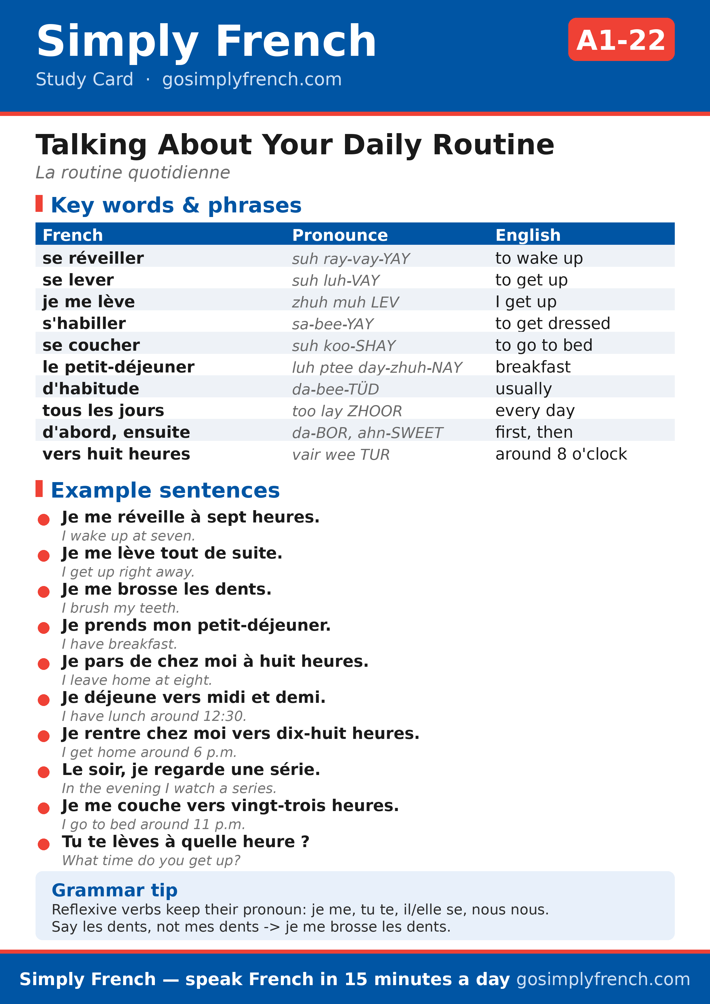 Simply French study card A1-22: talking about your daily routine in French, with key words, pronunciation and example sentences